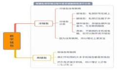 briaoti如何设置Tokenim指纹识别，提升安全与便捷性