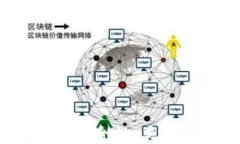 比特币钱包：安全性、类