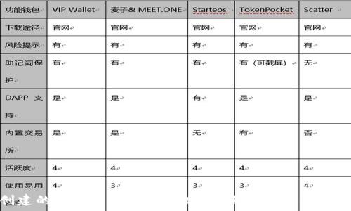   
新创建的比特币钱包安全吗？全面解析及安全建议