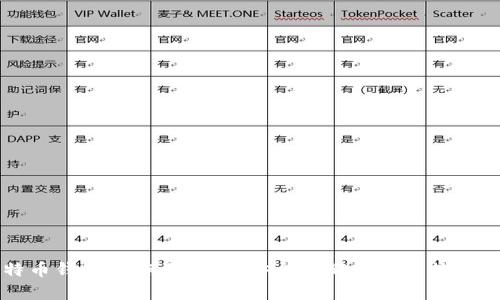 比特币钱包的作用详解：安全存储与管理数字资产