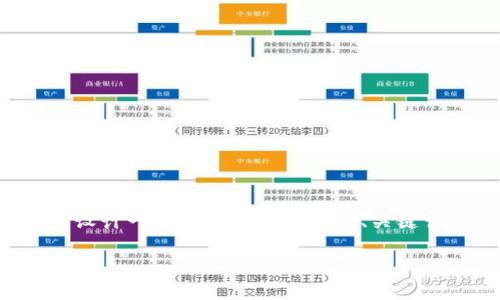 在创建与“tokentokenim钱包”相关的内容时，我们可以设计一个具有可读性和的、关键词、内容大纲和问题解析。下面则是为您准备的内容结构。

如何有效使用TokenTokenim钱包进行虚拟资产管理