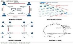 深入探索Tokenim区块链技术