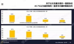 全面了解比特币LAND钱包：