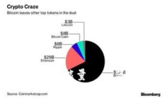 如何购买Tokenim能量——简