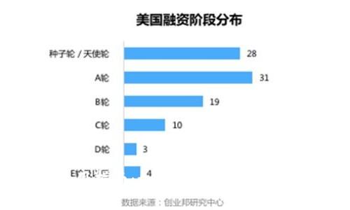 Tokenim 使用指南：如何安全有效地管理数字资产