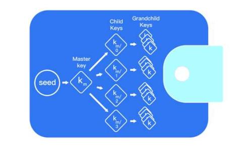 

如何快速下载以太坊Tokenim钱包：完整指南