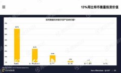 USDT-ERC20钱包格式：了解与