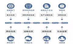 如何选择和使用瑞波币钱