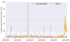 比特币钱包更新速度慢的