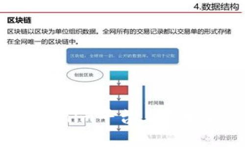 如何在Tokenim平台上添加新的币种？