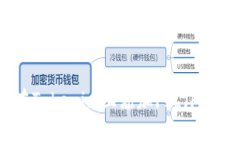 如何在Tokenim上添加FIL（