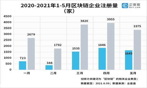 

```xml
TP钱包中的USDT代币详解：如何安全管理你的数字资产