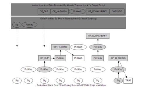 Dew资产：开启数字资产Token化的新纪元