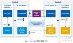 TokenIM：如何轻松获取免费