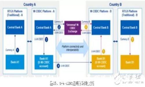 
TokenIM：如何轻松获取免费赠送的数字资产