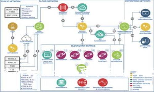 在这个问题上，“Tokenim 2.0”的具体功能和界面可能会随着版本的更新而有所不同。导出私钥通常涉及到多个步骤，同时需要确保安全性。如果你需要导出Tokenim 2.0中的私钥，可以参考以下步骤：

### 步骤导导出Tokenim 2.0私钥

1. **打开应用**: 首先，打开Tokenim 2.0应用并确保你已正确登录到你的账户。

2. **访问钱包设置**: 找到钱包或账户设置的选项，这通常在主界面的菜单中。

3. **选择要导出的账户**: 在钱包设置中，选择你希望导出私钥的具体账户。

4. **找到导出私钥的选项**: 在所选账户的设置中，通常会有一个“导出私钥”或“备份私钥”的选择。

5. **身份验证**: 出于安全考虑，可能需要输入密码或进行其他形式的身份验证。

6. **导出私钥**: 完成身份验证后，你将看到你的私钥。在导出私钥时，确保你是在一个安全的环境中进行，并妥善保存或加密这个私钥。

7. **妥善保管**: 切勿将私钥分享给他人，并将其存放在安全的地方，以防止丢失或被盗。

### 安全提示

- **备份**: 导出私钥后，最好将其备份到安全的地方，比如加密USB或离线设备。
- **隐私保护**: 确保在导出私钥时无人可见，避免在公共场合进行此操作。
- **使用强密码**: 为你的Wallet设置强密码及双重认证，以增强安全性。

如果你在寻找更精确的步骤或操作，建议查看Tokenim的官方文档或支持页面，因为具体的操作方法可能因版本更新而有所不同。