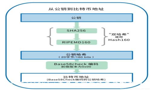 如何在TokenIm平台上删除订单的完整指南