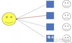 如何解决钱包里USDT无法转