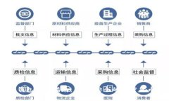 Doge钱包使用指南：简单、