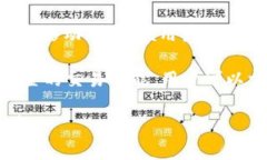 MATIC（Polygon）的加密货币