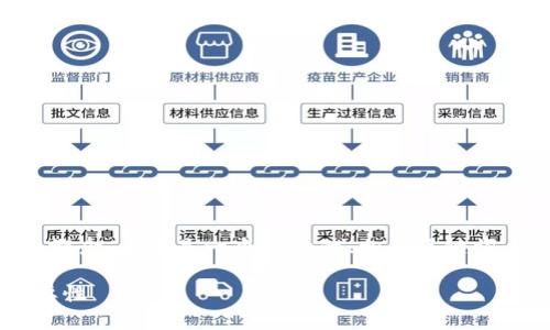 为了帮助您更好地理解“TokenTokenIM钱包带宽”的概念，以下是一个设计的、相关关键词，以及内容主体大纲。之后我将逐一解答7个相关问题。

深入了解TokenTokenIM钱包带宽：什么是它及其重要性