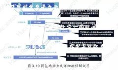 看起来你遇到了“tokenim一