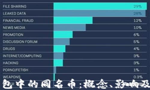 
以太坊钱包中的同名币：概念、影响及管理方法