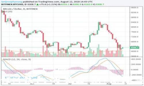 
了解TokenTokenIM钱包的观察期：保障您的数字资产安全