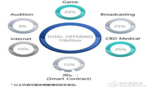 Tokenim代币申请指南：快速了解如何申请和发布你的数字资产