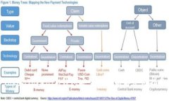 TokenTokenIM钱包安全性分析