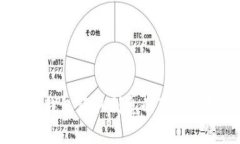 USDT存钱包获取利息的真实