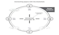 如何创建IM Token钱包：一步