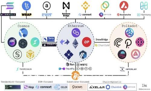 如何将火币中的资产转到 TokenTokenim 钱包：详细指南