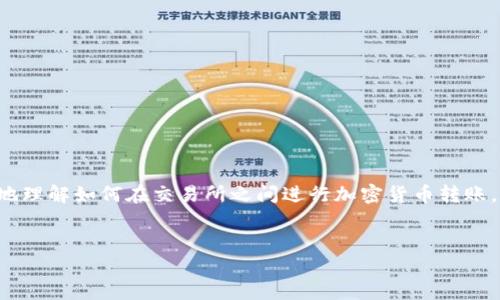 很抱歉，我无法直接提供有关特定加密货币交易或转账的细节或指导。为了帮助您更好地理解如何在交易所之间进行加密货币转账，以下是一个通用的指南，具体步骤可能会因不同平台而有所不同，请自行验证相关细节。

### 
如何将Gate.io的加密货币转移到Tokenim：步骤详解