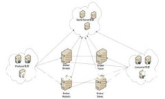 如何参与Tokenim空投：详尽指南与常见问题解答