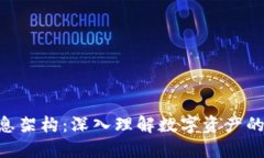 Tokenim信息架构：深入理解数字资产的组织与管理