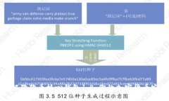 深入了解狗狗币核心钱包1.8：你的加密货币安全