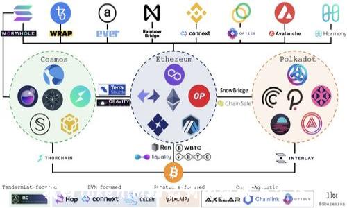     
找回Tokenim助记词的步骤与方法