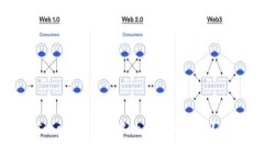 如何将Tokenim钱包中的平台