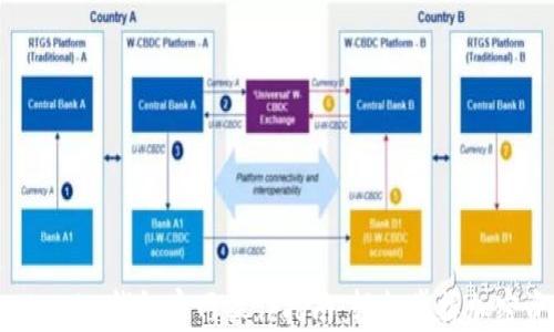 
Tokentokenim钱包官网操作指南：轻松掌握加密资产管理