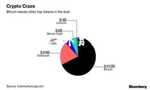 针对“Tokenim坑人”这一主题，这里为您提供一个易于理解且的、相关关键词、内容大纲和一些提问。

Tokenim：投资者需要警惕的陷阱与风险