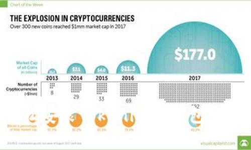 如何轻松安装Tokenim冷钱包：完整指南