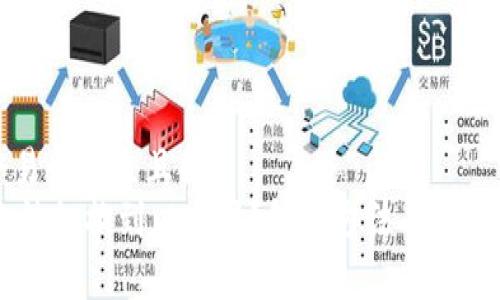 思考一个易于大众且的  
IM钱包无法切换到以太坊？解决方法与常见问题解析