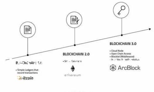 在讨论“tokenim不维护了还能用吗”这个话题之前，我们可以先围绕这个问题构建一个、关键词、以及内容大纲。

Tokenim停止维护后，用户该如何应对？