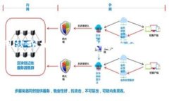 TOKENIM 的地址或具体信息是