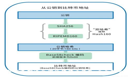 如何选择适合你的狗狗币钱包：全面指南