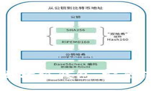 ### 
如何轻松制作以太坊纸钱包：安全保管你的数字资产