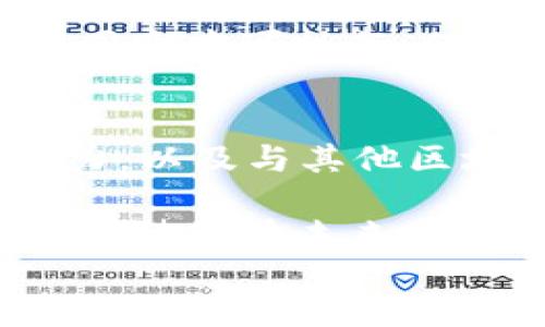 
setataB/setata

以太坊, 钱包, 通道, 区块链/guanjianci

### 文章大纲

1. 什么是以太坊钱包通道
   1.1 背景知识
   1.2 以太坊和钱包的基本概念
2. 以太坊钱包通道的工作原理
   2.1 通道的构建过程
   2.2 通道的状态转移
3. 为什么需要以太坊钱包通道
   3.1 降低交易费用
   3.2 提高交易速度
   3.3 避免网络拥堵
4. 以太坊钱包通道的使用案例
   4.1 游戏领域
   4.2金融领域
5. 如何创建和使用以太坊钱包通道
   5.1 步骤详解
   5.2 常见问题与解决方案
6. 以太坊钱包通道的安全性
   6.1 安全性风险
   6.2 保障措施
7. 未来发展与挑战
   7.1 以太坊升级的影响
   7.2 其他区块链项目的竞争

### 详细介绍七个相关问题

#### 1. 什么是以太坊钱包通道？
以太坊钱包通道是一种用于在以太坊区块链上进行微交易的机制。它允许用户在不需要每次都与主链进行交互的情况下，进行快速且低成本的交易。在过去的几年中，随着以太坊网络的不断增长，交易费用已经变得越来越高，因此钱包通道成为了解决这一问题的有效方案。

钱包通道的诞生是为了应对链上交易的局限性，尤其是在需要频繁小额交易的应用场景中，如游戏、社交网络等。通过设置一个双向通道，用户可以在该通道内进行多次交易，而只需在通道开立和关闭时与主链进行交互，这样极大地提高了交易效率并减少了手续费。

此外，以太坊钱包通道利用智能合约的特性，实现了安全、高效的交易处理。在通道内的交易都不会被公开，只有在双方结束交易时，最终的状态才会被提交到主链，从而保证了隐私性和安全性。

#### 2. 以太坊钱包通道是如何工作的？
要理解以太坊钱包通道的工作原理，首先要理解通道的构建过程。在用户决定开设一个通道后，他们会在区块链上创建一个智能合约，这个合约保存了通道内的所有状态。用户通过向智能合约锁定一定数量的以太币（ETH）来开启通道。然后，用户可以在通道内进行多次交易，每次交易实际上都是在更新智能合约中的状态。只有通道关闭时，最终状态才能被写入主链。

以太坊钱包通道的状态转移类似于一个账本的簿记过程，每次交易都记录了账户之间的转移，并更新通道内部的余额。然而，这些交易的具体细节在通道内进行，直到双方同意关闭通道为止。关闭后，智能合约会将最终状态写入主链，并将锁定的以太币释放给相应的用户。

#### 3. 为什么需要以太坊钱包通道？
以太坊钱包通道的一个主要目的就是降低交易成本。传统的以太坊交易每次都需要支付矿工手续费，而在通道内进行交易，则只需在开通和关闭通道时支付一次手续费，显著减少了交易成本。此外，通道还极大地提高了交易速度，因为不需要每次都等待区块确认。

以太坊网络当前面临着越来越高的拥堵，特别是在网络流量高峰期，这使得用户很难及时完成交易。而钱包通道的设计可以有效缓解这种情况，用户可以在链下快速进行小额支付，而无需担心网络的拥堵情况。

此外，由于钱包通道的隐私特性，用户能够在进行多个交易时保护自己的交易信息不被公开，使其在某些情况下具有安全和私密性的优势。

#### 4. 以太坊钱包通道的使用案例
以太坊钱包通道有许多实际应用案例，其中最明显的就是在游戏领域。许多区块链游戏需要频繁的微交易，通过钱包通道，玩家可以在游戏中快速进行物品购买或升级，避免了高额的交易费用，从而提升了用户体验。

在金融领域，钱包通道使得用户可以进行即时的资金转移，例如P2P借贷平台可以利用这种技术实现即时的借贷和还款。用户通过通道进行多次交易而不会受到网络阻塞的影响，提高了资金的流动性。

#### 5. 如何创建和使用以太坊钱包通道？
创建以太坊钱包通道的步骤相对简单。首先，用户需要选择一个支持以太坊的钱包，并确保钱包中有足够的以太币用于开启通道。用户在钱包中选择“创建通道”或类似选项，输入对方的以太坊地址以及锁定的以太币数量，随后网络会生成一个智能合约。

在通道开启期间，用户可以通过钱包进行多次交易，这些交易数量没有限制。最终，用户选择关闭通道时，系统将根据通道内的余额进行结算，并将最终状态提交到主链。

值得注意的是，在使用钱包通道的过程中，用户可能会遇到一些常见问题，如网络延迟、合约运行错误等。这些问题通常可以通过重新尝试或咨询相关技术支持来解决。用户应熟悉相关文档和指南，以确保顺利使用通道。

#### 6. 以太坊钱包通道的安全性
尽管以太坊钱包通道提供了许多便利，但仍然存在一定的安全风险。例如，通道一旦在智能合约中创建，就可能受到人为攻击或合约漏洞的影响。用户需要确保所使用的钱包和合约是可靠的，以防止资产损失。

用户在建立通道时，通常会与可信任的对方进行交易，而非未知的第三方，从而降低风险。此外，用户还可以使用多重签名技术来增强安全性，要求在关闭通道时，多个参与方的同意才可执行。保持软件的及时更新与安全审计也是保障安全的有效措施。

#### 7. 未来发展与挑战
以太坊钱包通道的未来发展潜力巨大，随着以太坊2.0和其他技术升级的到来，钱包通道的效率和安全性都有望得到提升。然而，它们依然面临许多挑战，如如何保持市场竞争力，以及与其他区块链技术的兼容性等。

未来，钱包通道可能会与其他区块链技术相结合，例如跨链交易、去中心化金融（DeFi）等。用户期待通过更复杂的智能合约实现更多的功能，如自动清算、流动性提供等，这些都期待能在未来实现。 

以上是围绕以太坊钱包通道的文章大纲及详细内容。希望对你有所帮助！