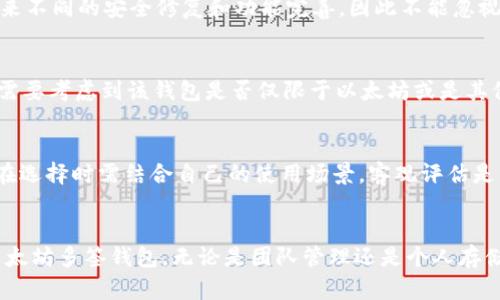 baioti选择以太坊多签钱包的最佳指南/baioti  
以太坊, 多签钱包, 加密货币, 钱包选择/guanjianci  

### 内容主体大纲

1. **引言**
   - 解释以太坊和多签钱包的基本概念
   - 强调多签钱包在安全性和资金管理中的重要性

2. **什么是多签钱包**
   - 多签钱包的定义和工作原理
   - 多签钱包的优点
   - 适合使用多签钱包的场景

3. **以太坊多签钱包的基本特征**
   - 支持的签名数量
   - 异常管理与恢复机制
   - 用户界面与易操作性

4. **市场上常见的以太坊多签钱包**
   - **Gnosis Safe**
     - 使用案例
     - 安全特性
   - **Argent**
     - 使用案例
     - 安全特性
   - **MetaMask**
     - 使用案例
     - 安全特性
   - **Trust Wallet**
     - 使用案例
     - 安全特性

5. **选择合适的以太坊多签钱包的标准**
   - 安全性
   - 用户体验
   - 支持的币种和功能
   - 开源和社区支持

6. **如何设置以太坊多签钱包**
   - 步骤详解
   - 注意事项

7. **多签钱包的常见问题解答**
   - 安全性与风险
   - 使用限制
   - 费用问题
   - 恢复权限
   - 更新与升级
   - 支持的链与功能
   - 适合的人群

8. **总结**
   - 对以太坊多签钱包的重要性的概括
   - 鼓励用户根据自身需求选择合适的钱包

---

### 引言
以太坊是一个开源的区块链平台，支持智能合约和去中心化应用（DApps）的开发。在加密货币的世界中，钱包是用户存储和管理数字资产的基础工具。而多签钱包，作为一种新兴的钱包形式，因其在安全性和审核机制方面的优势，逐渐受到更多用户的关注。

在这篇文章中，我们将深入探讨以太坊多签钱包的选择标准及其应用，帮助用户做出明智的决策。

### 什么是多签钱包
多签钱包的定义和工作原理
多签钱包（Multisignature Wallet）是一种需要多个私钥来授权交易的加密钱包。与传统钱包只需要单一私钥不同，多签钱包设定了多个签名要求。例如，一个三合一的多签钱包可能需要至少两个私钥来确认一笔交易。

多签钱包的优点
多签钱包显著提高了资金安全性，因为它能够避免单点故障。如果一个私钥被盗，攻击者依然无法控制钱包中的资产。此外，多签钱包还能够引入更多的管理层，让多个用户共同参与到管理过程中，提升透明度和信任度。

适合使用多签钱包的场景
多签钱包特别适合公司、基金会、投资合伙人等背负较大资金的团队。它能够防止因单一决策失误造成损失。对于个人用户，多签钱包可以用来安全地存储长期不动用的资金。

### 以太坊多签钱包的基本特征
支持的签名数量
多签钱包最大的优势是支持设置多个签名者，用户可以根据具体的需求选择合适的签名者数量。例如，3/5设定意味着5个用户中至少需3个用户签名才能进行资金转移。

异常管理与恢复机制
多签钱包应该具备良好的异常管理和资金恢复机制。在某个签名者无法参与的情况下，钱包能否顺利运作是评估多签钱包的重要标准之一。

用户界面与易操作性
用户界面设计直接影响用户的使用体验。一款设计美观、功能明确的钱包能够降低用户的学习成本，让更多人愿意尝试使用多签钱包。

### 市场上常见的以太坊多签钱包
Gnosis Safe
Gnosis Safe是市场上非常流行的多签钱包，广受开发者和团队的青睐。它支持多种代币的管理，功能强大且界面友好。此外，Gnosis的社区活跃，提供长期的技术支持。

Argent
Argent是一款移动优先的钱包，注重用户体验。它不仅支持多签，还引入了“Guardian”机制，即用户可以设置多个保护者，以增强安全性。在去中心化金融（DeFi）领域，Argent的表现也相当突出。

MetaMask
MetaMask是一款常用的以太坊浏览器扩展和钱包，它也提供多签功能。用户可以通过集成的方式使用多签钱包的功能，在去中心化应用中进行便捷操作。

Trust Wallet
Trust Wallet是一款手机钱包，提供多种虚拟货币的支持。在安全性方面，Trust Wallet的私钥存储和多签功能也非常值得关注，尤其是对流动性较大的用户来说。

### 选择合适的以太坊多签钱包的标准
安全性
在选择以太坊多签钱包时，安全性无疑是首要考虑因素。用户应优先考虑钱包是否经过审核、是否采用了多重加密技术及其历史上是否遭遇过安全事件等。

用户体验
用户体验直接影响一款钱包的使用效果。钱包的界面设计、功能安排、响应速度等都会影响用户的满意度。的设计能够帮助用户快速上手。

支持的币种和功能
不同的钱包支持的币种和功能各有差异。用户在选择时，应根据自身的需求，考虑是否支持其他代币的管理和交易。

开源和社区支持
开源项目通常会受到更严格的审查，有助于其安全性提升。用户可以查看该项目的GitHub页面，烟气社区的活跃程度是否高，这直接影响项目的更新和维护。

### 如何设置以太坊多签钱包
步骤详解
设置以太坊多签钱包的步骤相对简单。首先，选择合适的钱包，并注册账户。然后，根据钱包提供的指导，添加多个签名者，并设置相应的权限。最后，务必记录并妥善保存相关的私钥和助记词。

注意事项
在设置过程中，用户应特别注意私钥的安全性，任何一个签名者的私钥失效都可能影响整体钱包的操作。此外，用户还需要明确每位参与者的角色和权限，以免出现不必要的纠纷。

### 多签钱包的常见问题解答
安全性与风险
在使用多签钱包时，安全性问题通常是用户最关心的。虽然多签钱包增加了资金管理的安全性，但也并非绝对安全。私钥的管理依然至关重要，如若其中一个私钥被盗，攻击者可能会利用其权限进行非法操作。此外，用户应定期检查钱包的安全状况，及时更新安全设置和签名者。

使用限制
多签钱包的使用限制主要体现在签名者的数量和类型上。不同的钱包对支持的签名数量有不同的限制。因此，在组建多签钱包之前，用户需要明确自己的需求，选择最适合的产品。此外，某些钱包也可能对交易频率和额度有所限制，使用前应详细了解相关条款。

费用问题
使用以太坊多签钱包可能会涉及到交易费用，包括但不限于网络手续费和钱包服务费用。用户需要在选择钱包时，充分了解这些费用，并选择最具性价比的方案。同时，为了避免不必要的支出，用户还应注意合理安排交易时机，以降低高峰期的费用。

恢复权限
如果某个签名者无法继续使用钱包，是否能够恢复其权限是多签钱包的重要问题。许多多签钱包会提供相关的恢复机制，通常涉及备份和提前设置的权限约定。因此，用户在创建多签钱包时，务必确定好恢复的流程和措施，以便日后能够顺利应对。

更新与升级
多签钱包的更新与升级对于保证安全性至关重要。用户应当定期检查钱包的更新记录，并及时进行更新。对于新版本，这通常会带来不同的安全修复和功能完善，因此不能忽视。被动的等待可能会导致钱包的安全隐患，及时跟进是明智之选。

支持的链与功能
虽然我们讨论的是以太坊多签钱包，但许多钱包可能还支持其他链，例如比特币、Binance Smart Chain等。在选择钱包时，用户需要考虑到该钱包是否仅限于以太坊或是其他链。同时，不同钱包提供的功能如对DeFi的支持、NFT的管理等也会有所不同，选择时应根据自身需求来判断。

适合的人群
多签钱包特别适合团队使用、基金管理和财产合伙人等。然而，对于普通个人用户，使用多签钱包可能显得复杂而繁琐。因此，用户在选择时需结合自己的使用场景，客观评估是否确实需要多签机制。

### 总结
以太坊多签钱包为用户提供了一种新颖而安全的数字资产管理方式。通过本文的分析，相信用户能更好地理解如何选择和使用以太坊多签钱包。无论是团队管理还是个人存储，多签钱包都可以成为用户的得力助手。在选择合适的钱包时，用户应综合考虑安全性、用户体验和个人需求，以做出明智的决策。