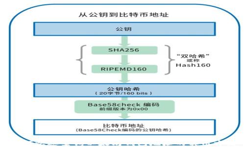 
如何快速查询以太坊钱包地址的实用方法